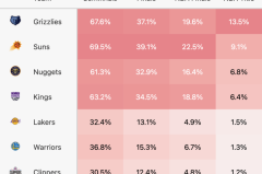 NBA禁令揭秘：球衣号码禁忌与艾弗森“迷踪步”禁令